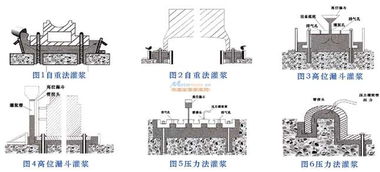 天津支座灌浆料 打造稳固景观工程的关键