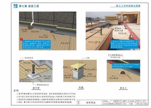 建筑工程施工工艺样板要点图集